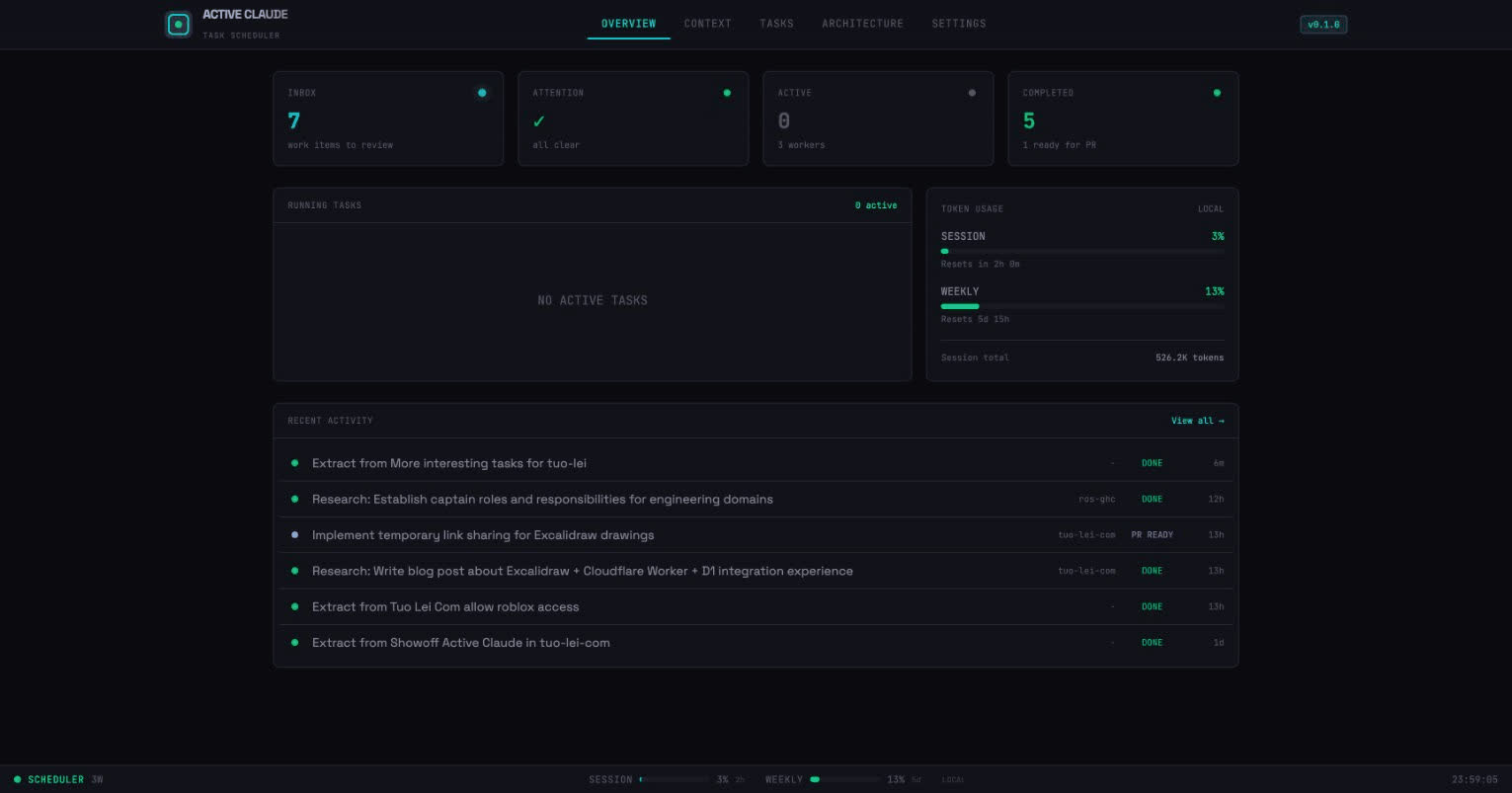 Active Claude Overview